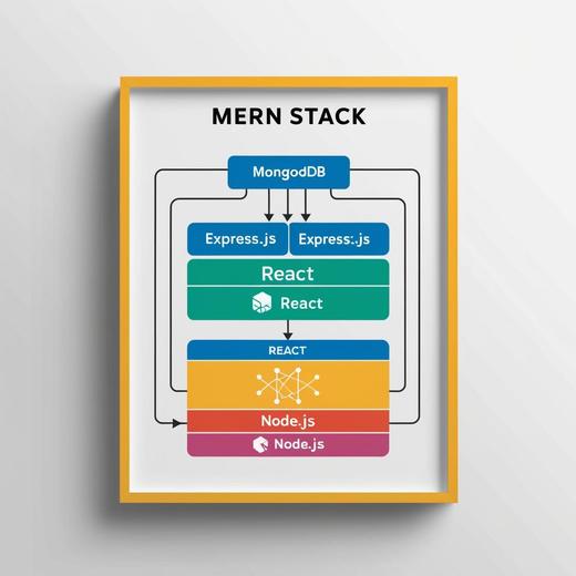 Best Mern Stack Course in Delhi - Get 100% Placement Assistance