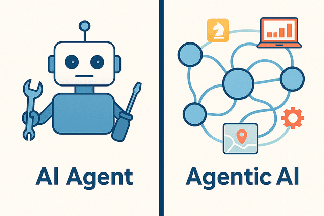 Agentic AI Tools for Data Analytics course - Ducat India